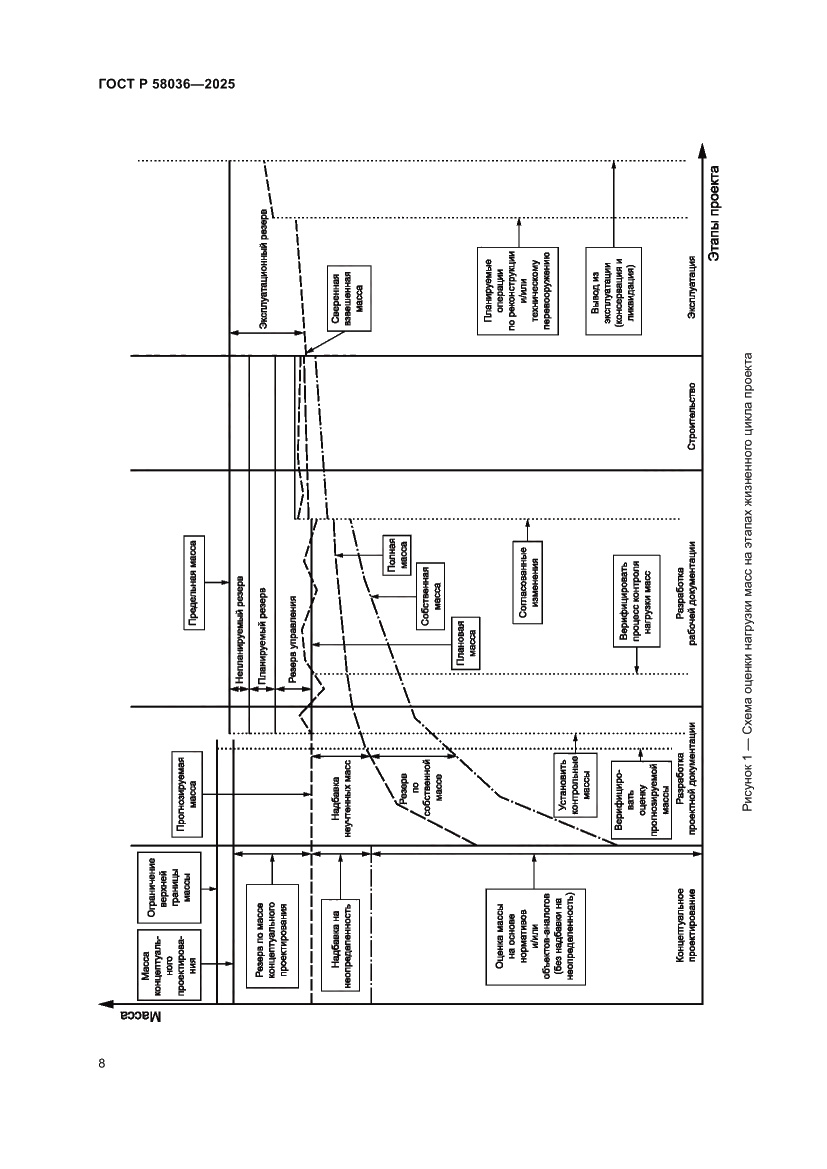 Страница 14 ГОСТ Р 58036-2025