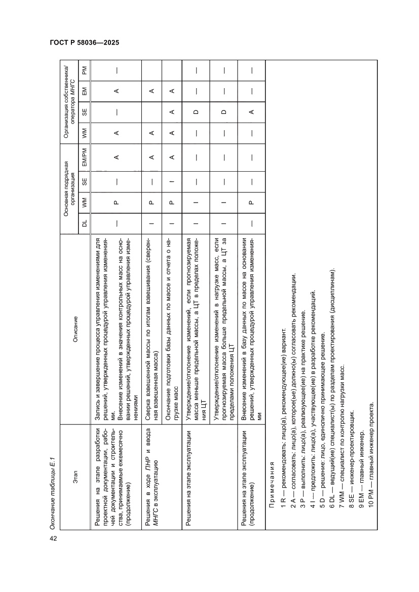 Страница 48 ГОСТ Р 58036-2025