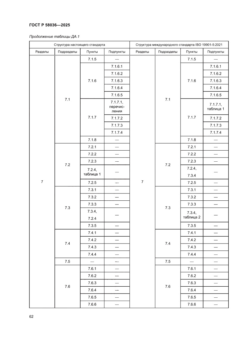 Страница 68 ГОСТ Р 58036-2025