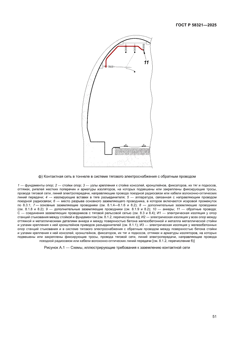 Страница 55 ГОСТ Р 58321-2025