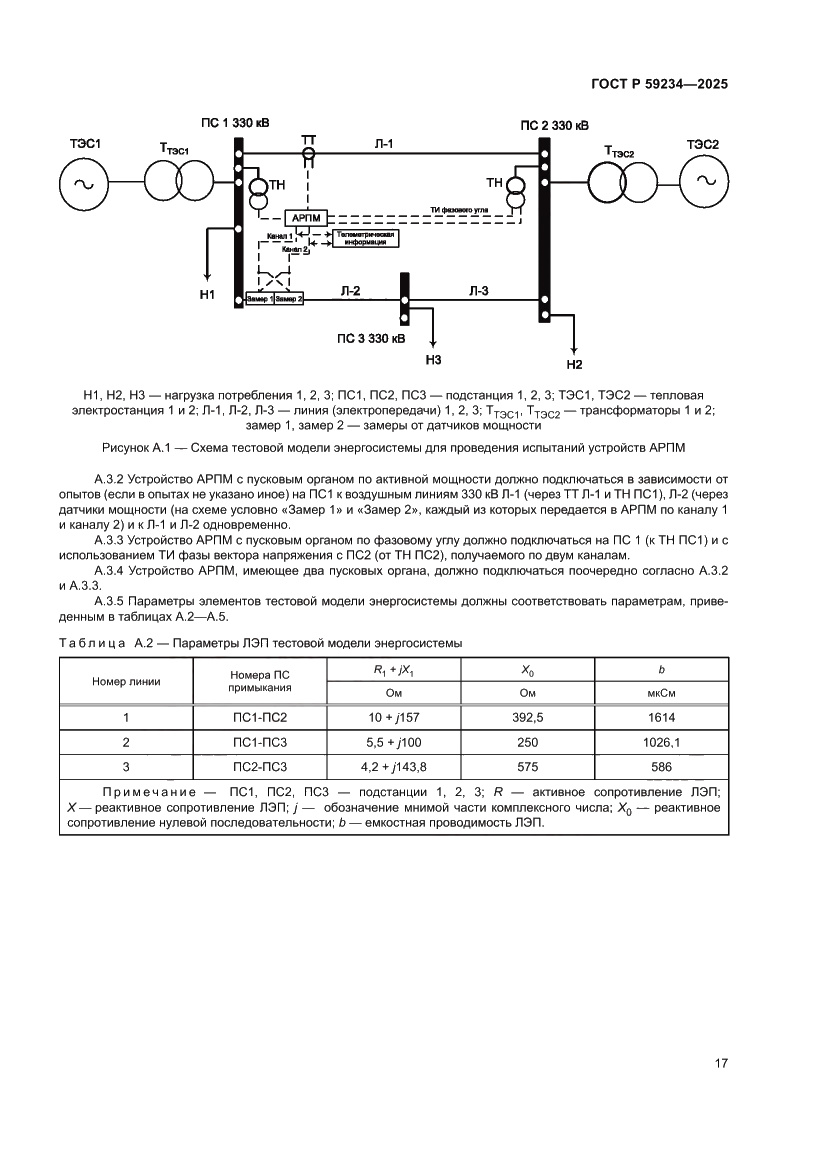 Страница 21 ГОСТ Р 59234-2025