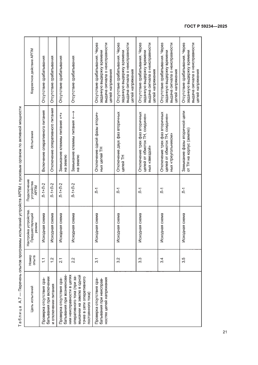 Страница 25 ГОСТ Р 59234-2025