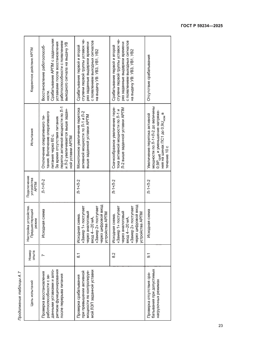 Страница 27 ГОСТ Р 59234-2025