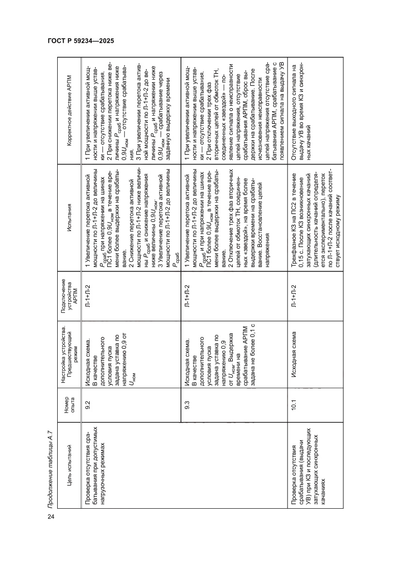 Страница 28 ГОСТ Р 59234-2025