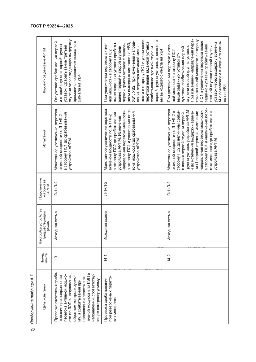 Страница 30 ГОСТ Р 59234-2025