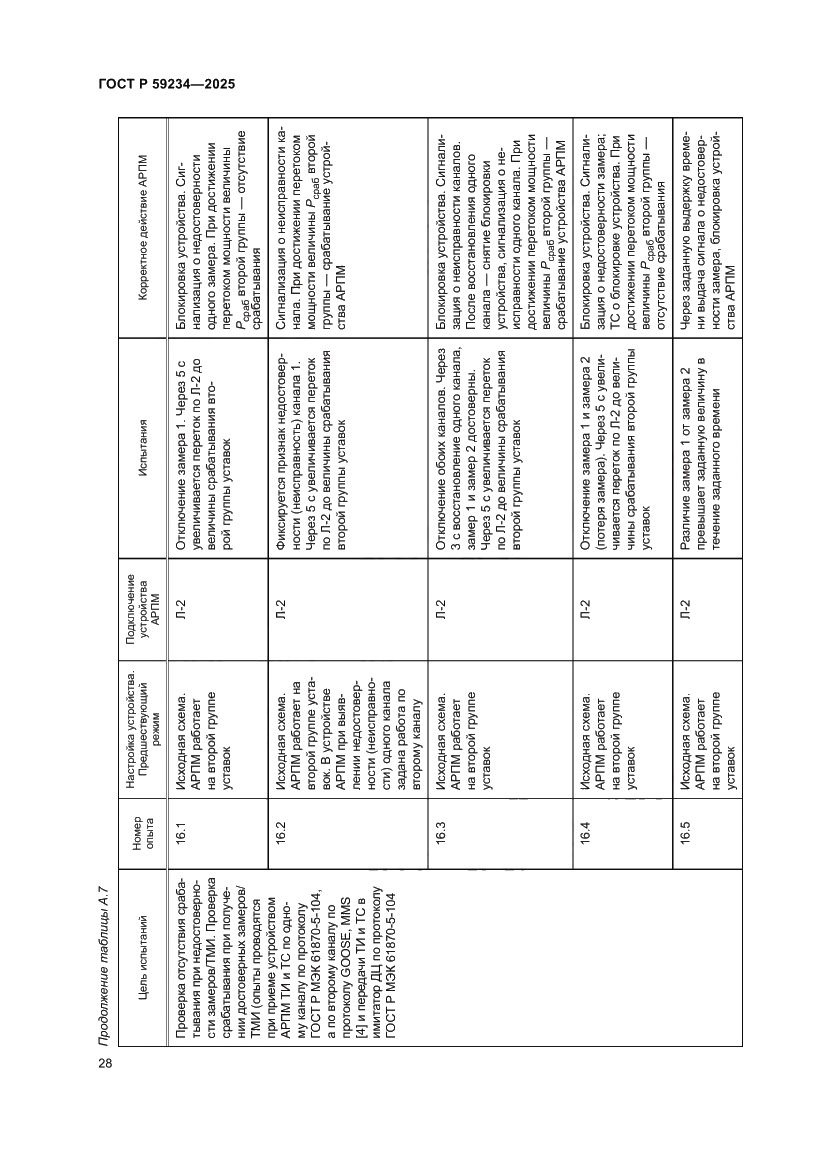 Страница 32 ГОСТ Р 59234-2025