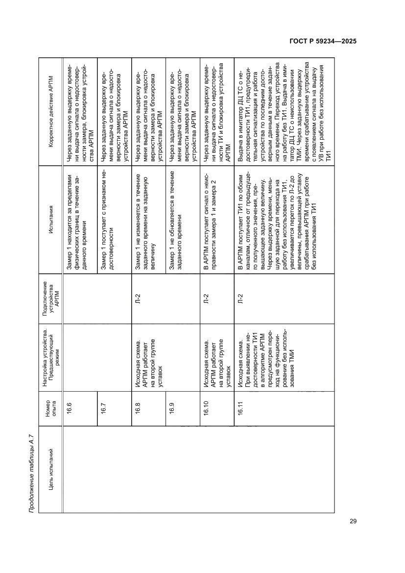 Страница 33 ГОСТ Р 59234-2025