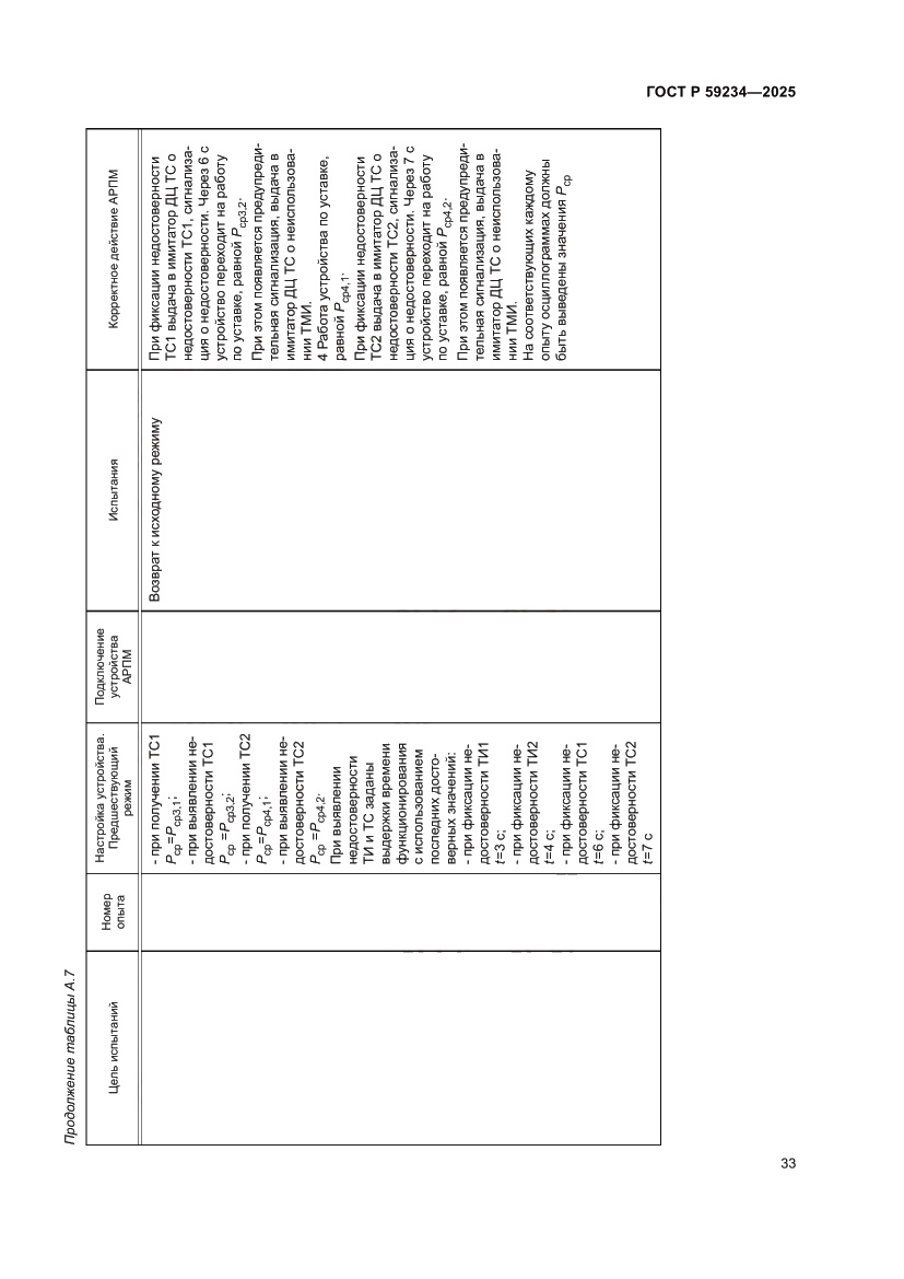 Страница 37 ГОСТ Р 59234-2025