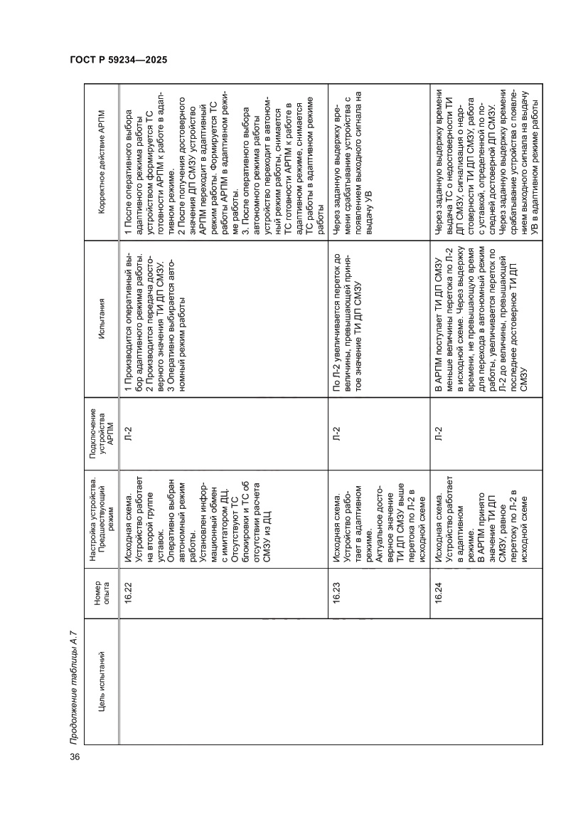 Страница 40 ГОСТ Р 59234-2025
