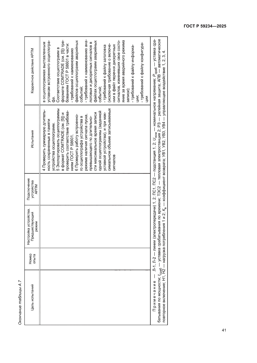Страница 45 ГОСТ Р 59234-2025