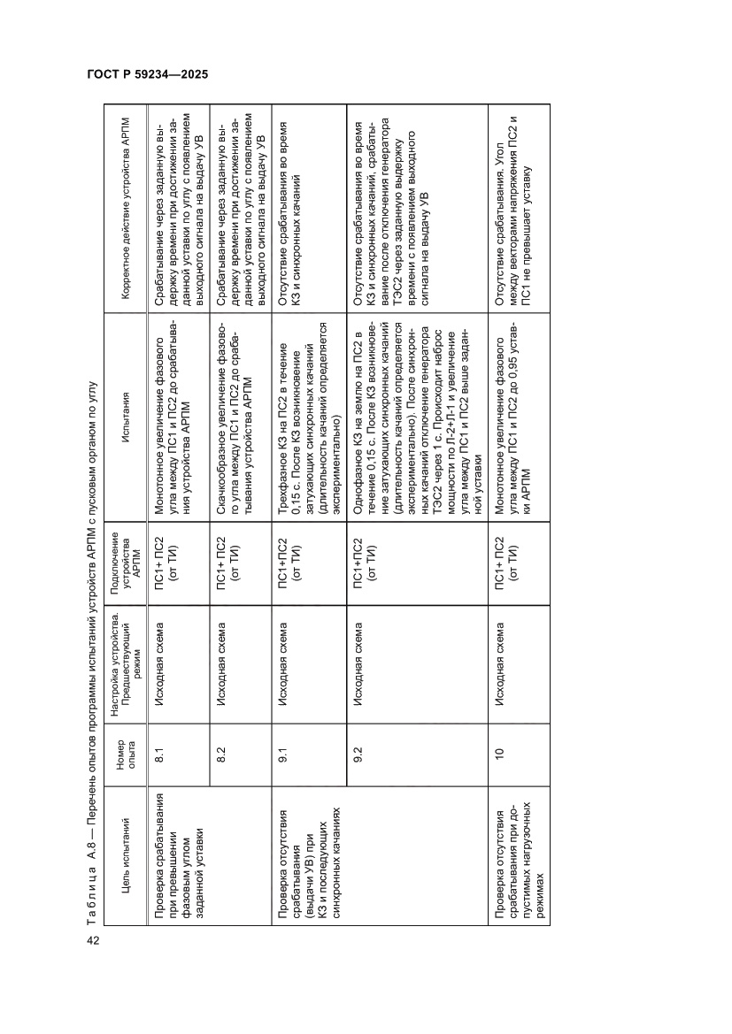 Страница 46 ГОСТ Р 59234-2025