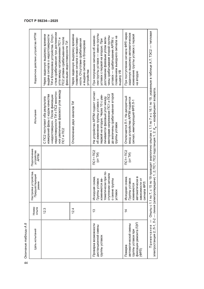 Страница 48 ГОСТ Р 59234-2025