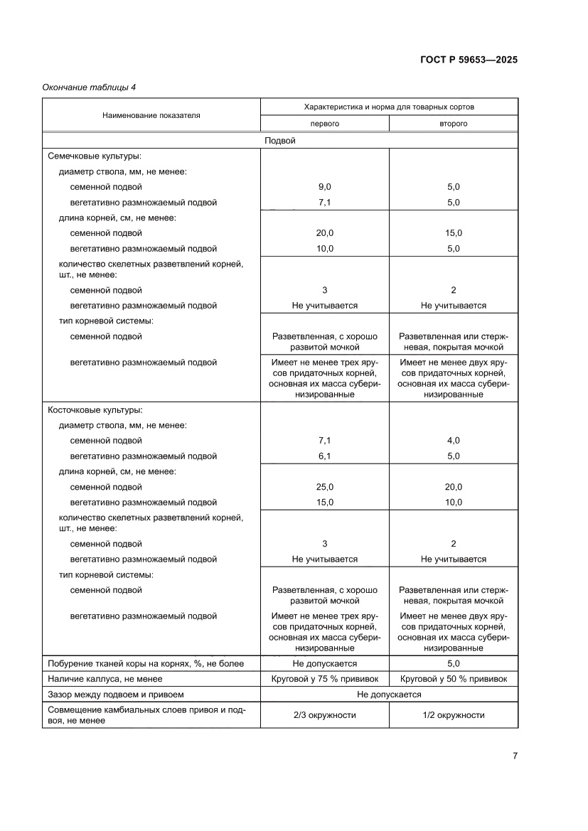 Страница 11 ГОСТ Р 59653-2025
