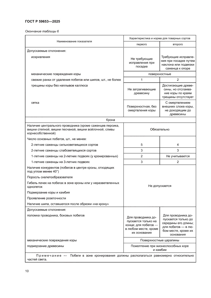 Страница 14 ГОСТ Р 59653-2025