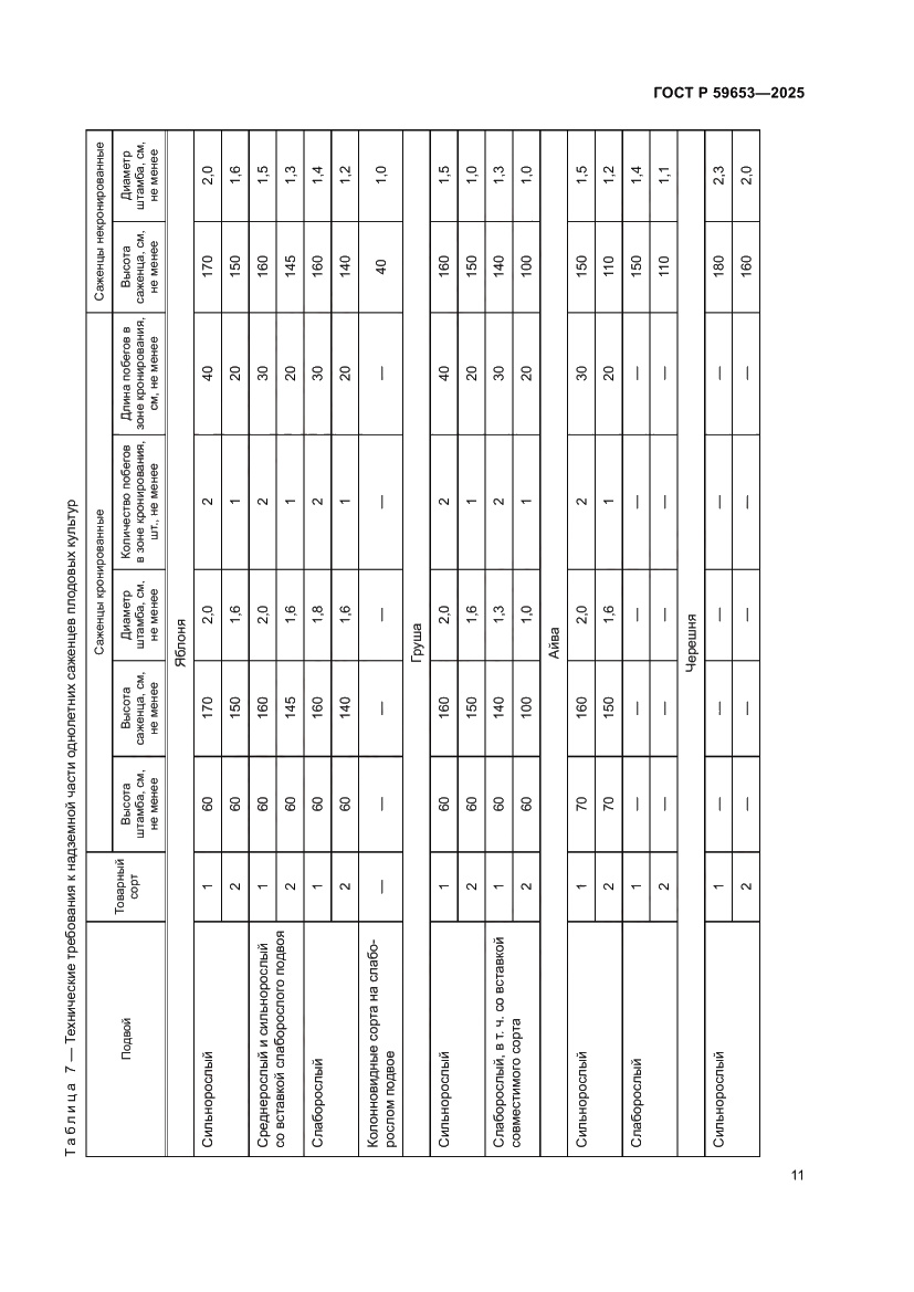 Страница 15 ГОСТ Р 59653-2025