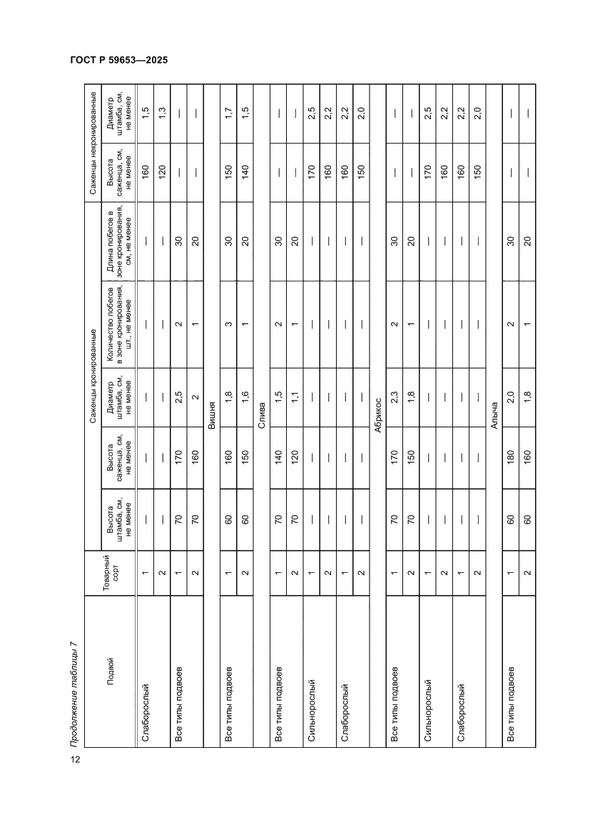 Страница 16 ГОСТ Р 59653-2025