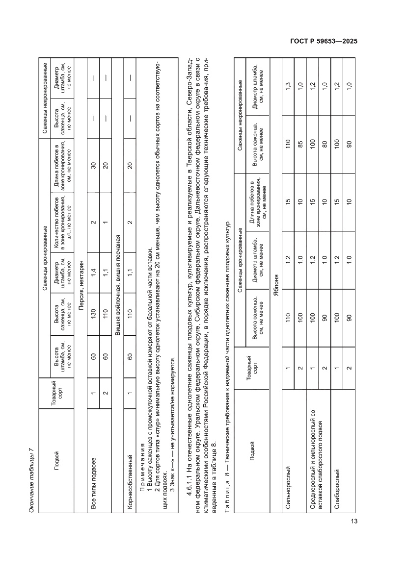 Страница 17 ГОСТ Р 59653-2025