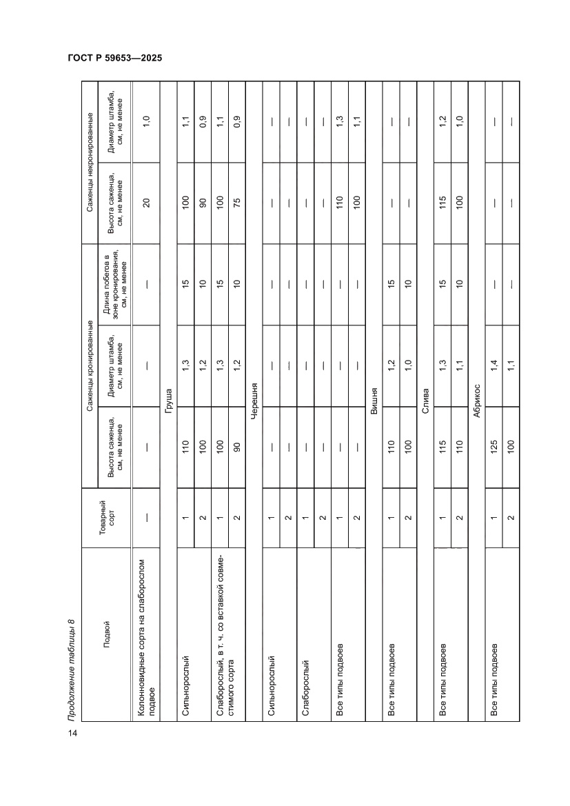 Страница 18 ГОСТ Р 59653-2025