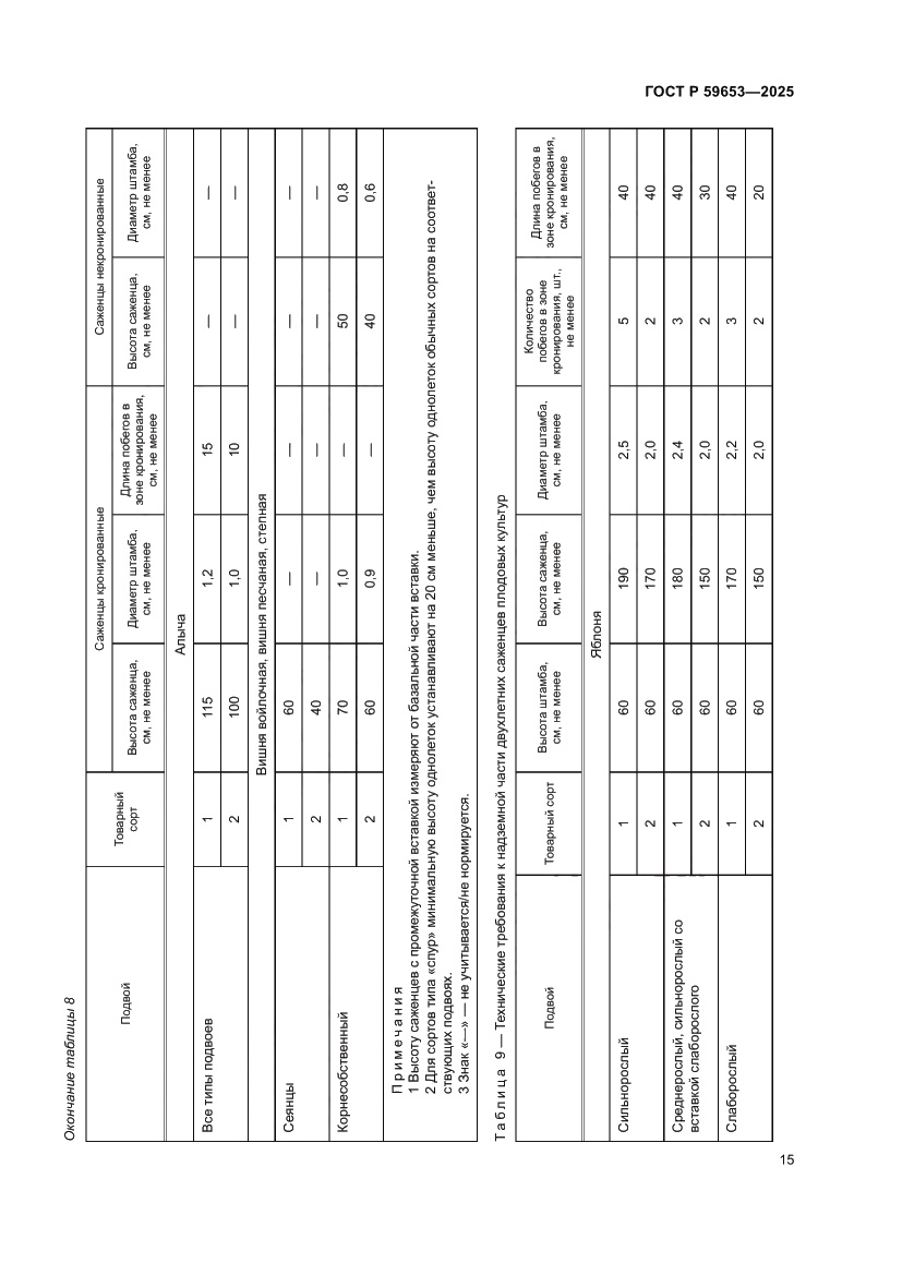 Страница 19 ГОСТ Р 59653-2025