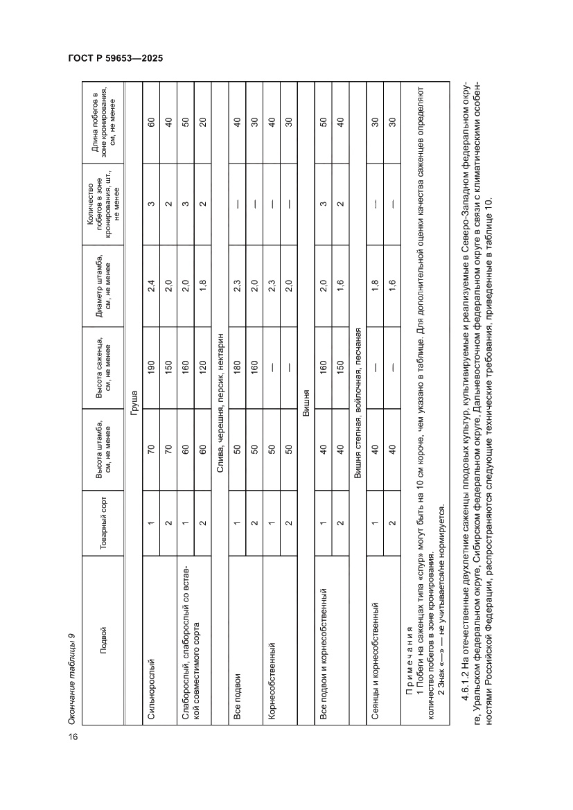 Страница 20 ГОСТ Р 59653-2025