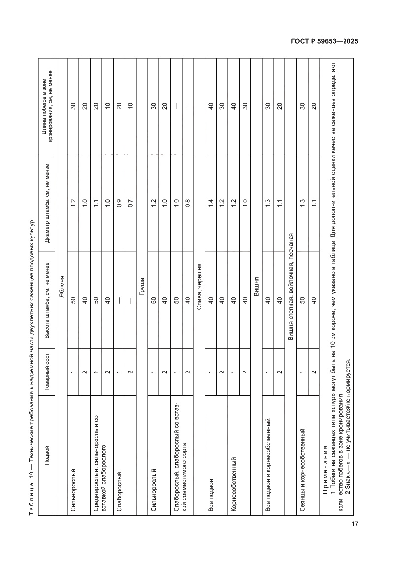 Страница 21 ГОСТ Р 59653-2025