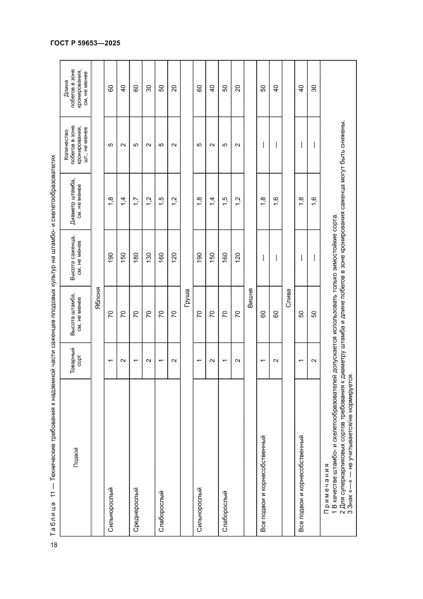 Страница 22 ГОСТ Р 59653-2025