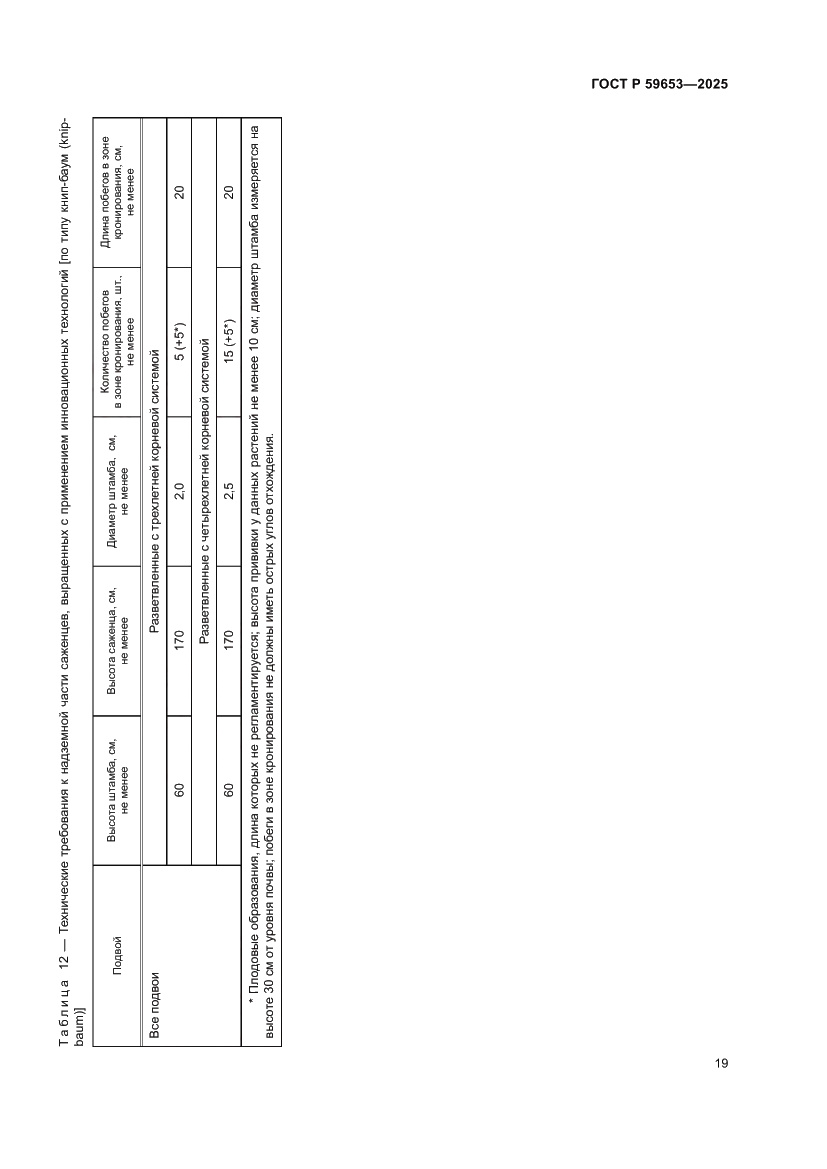 Страница 23 ГОСТ Р 59653-2025