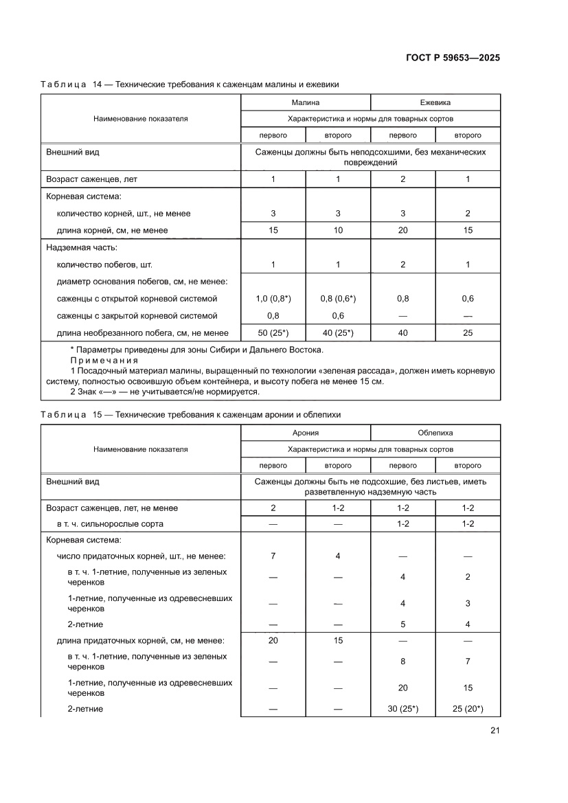 Страница 25 ГОСТ Р 59653-2025