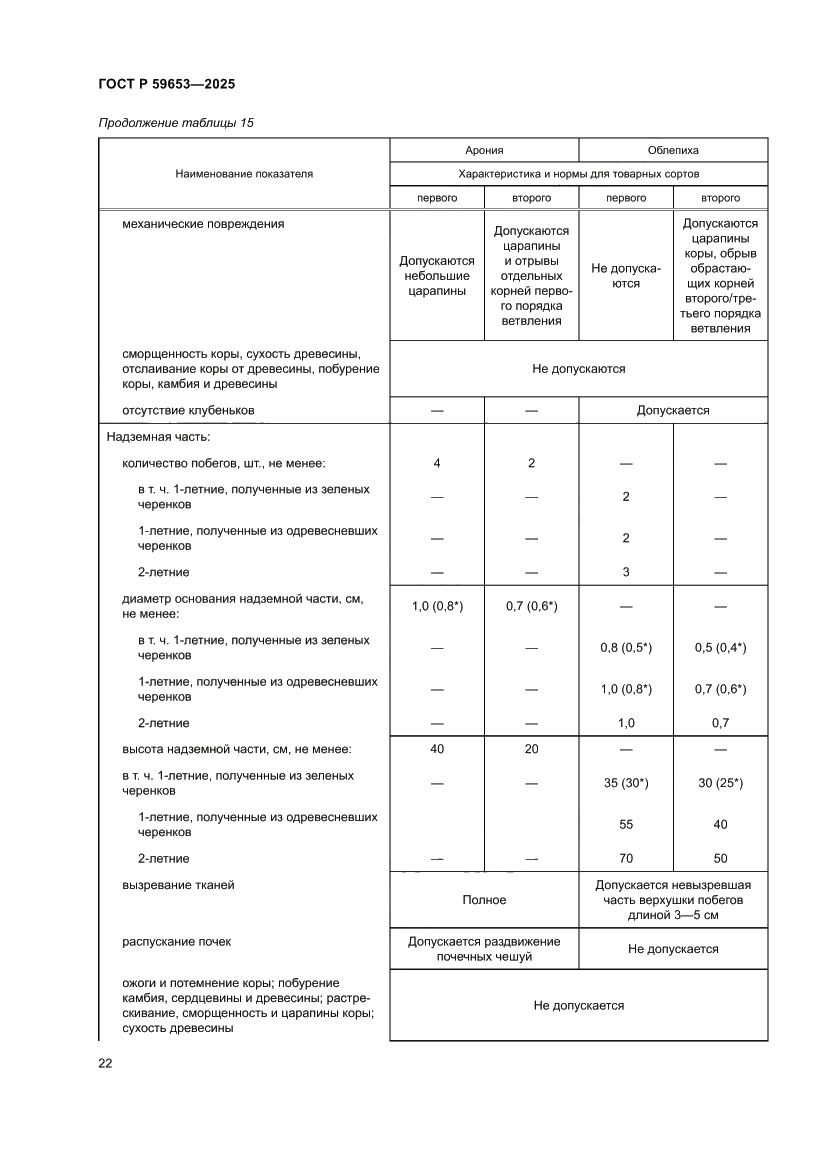 Страница 26 ГОСТ Р 59653-2025