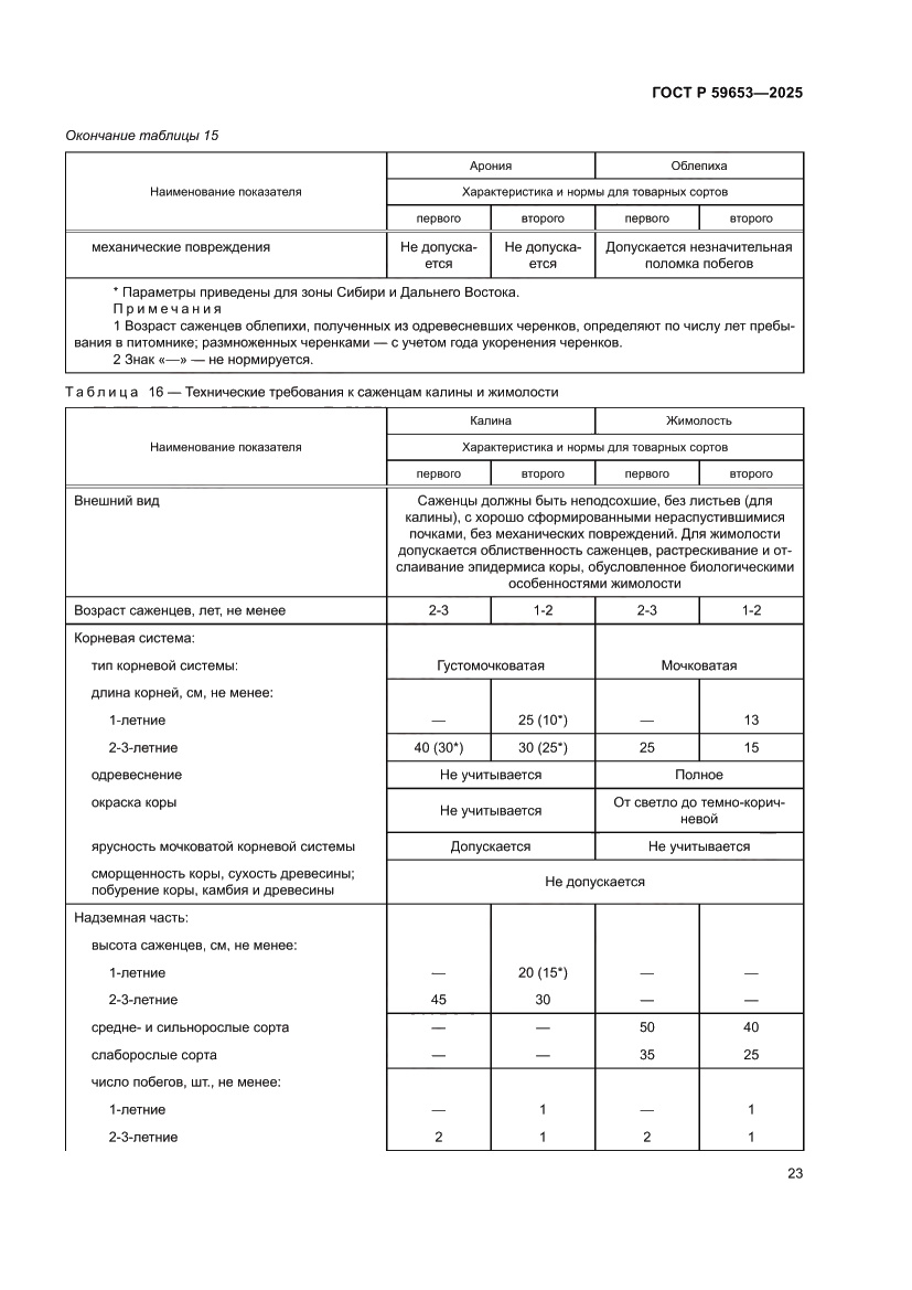 Страница 27 ГОСТ Р 59653-2025