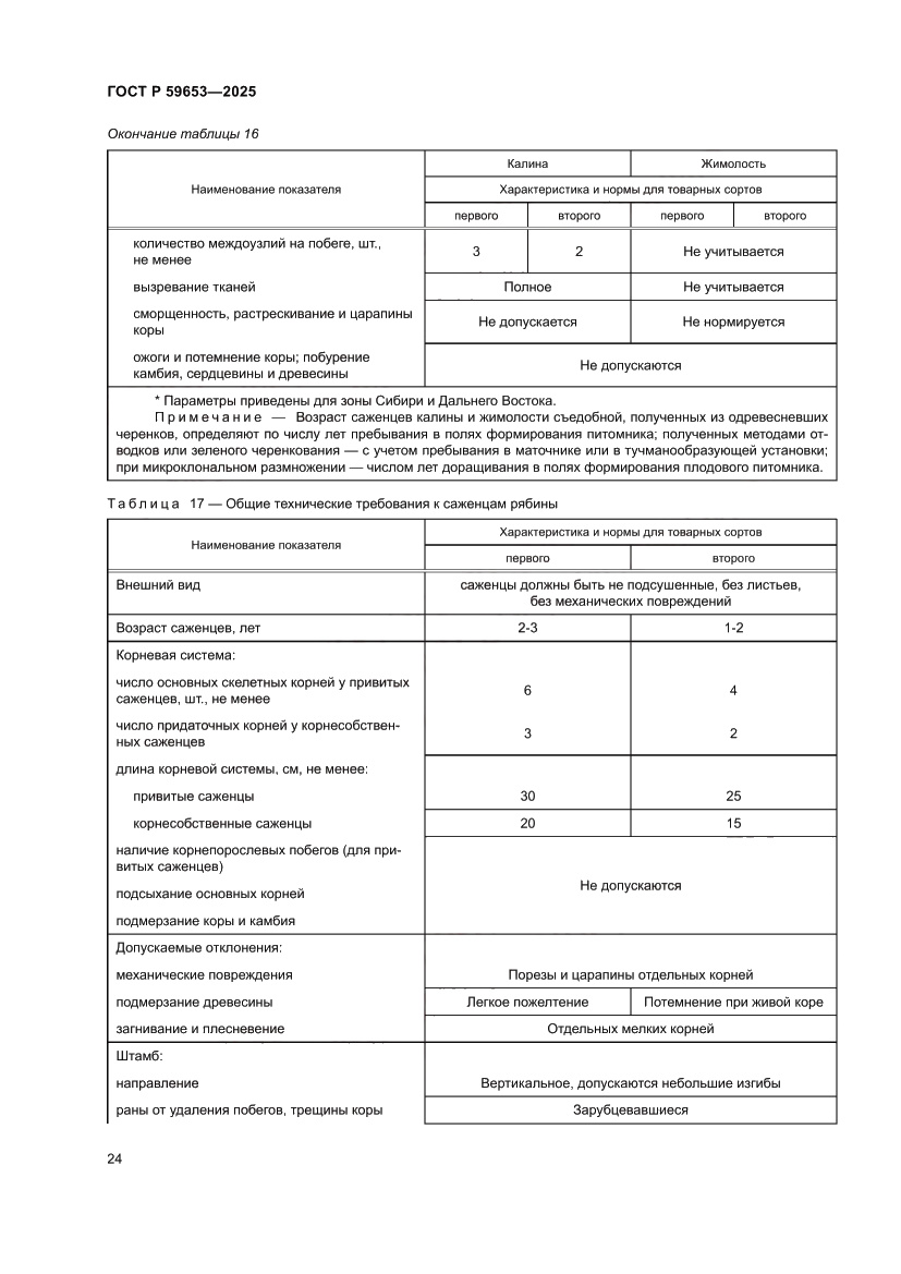 Страница 28 ГОСТ Р 59653-2025