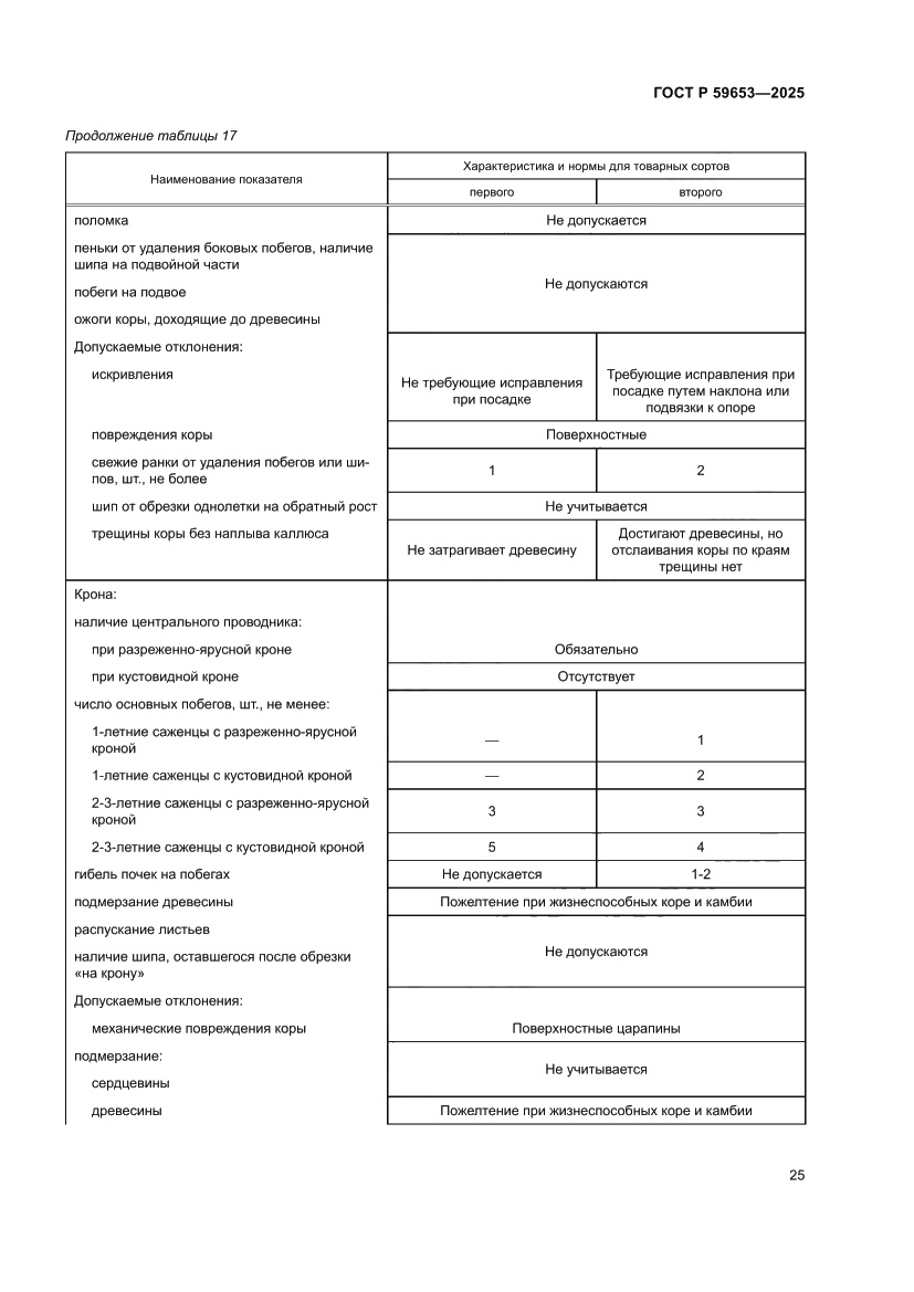 Страница 29 ГОСТ Р 59653-2025
