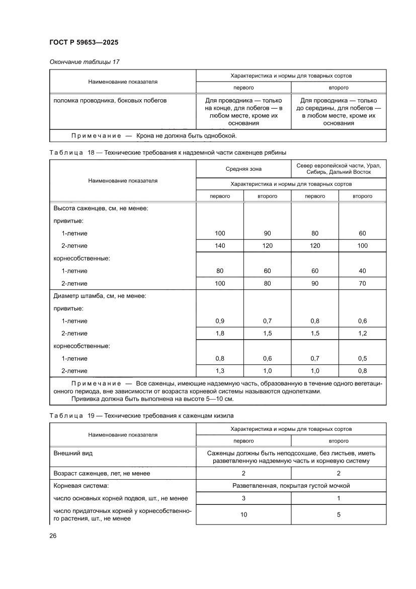 Страница 30 ГОСТ Р 59653-2025
