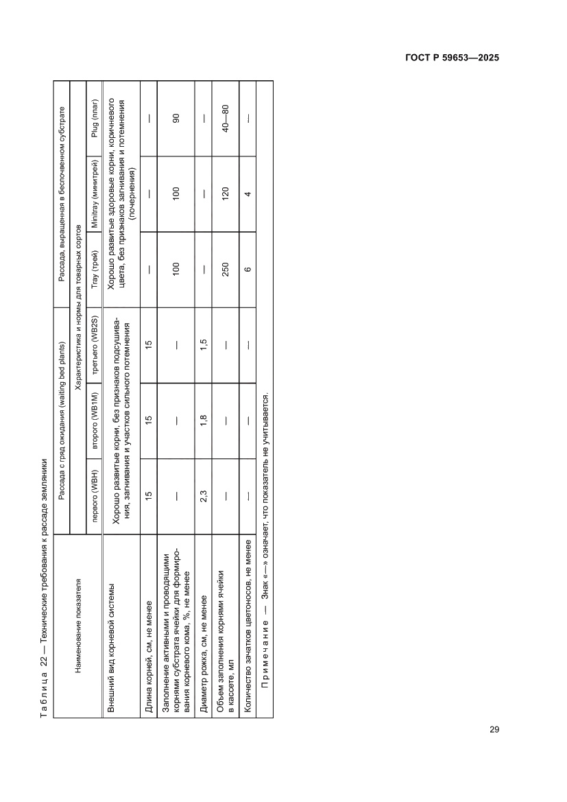 Страница 33 ГОСТ Р 59653-2025