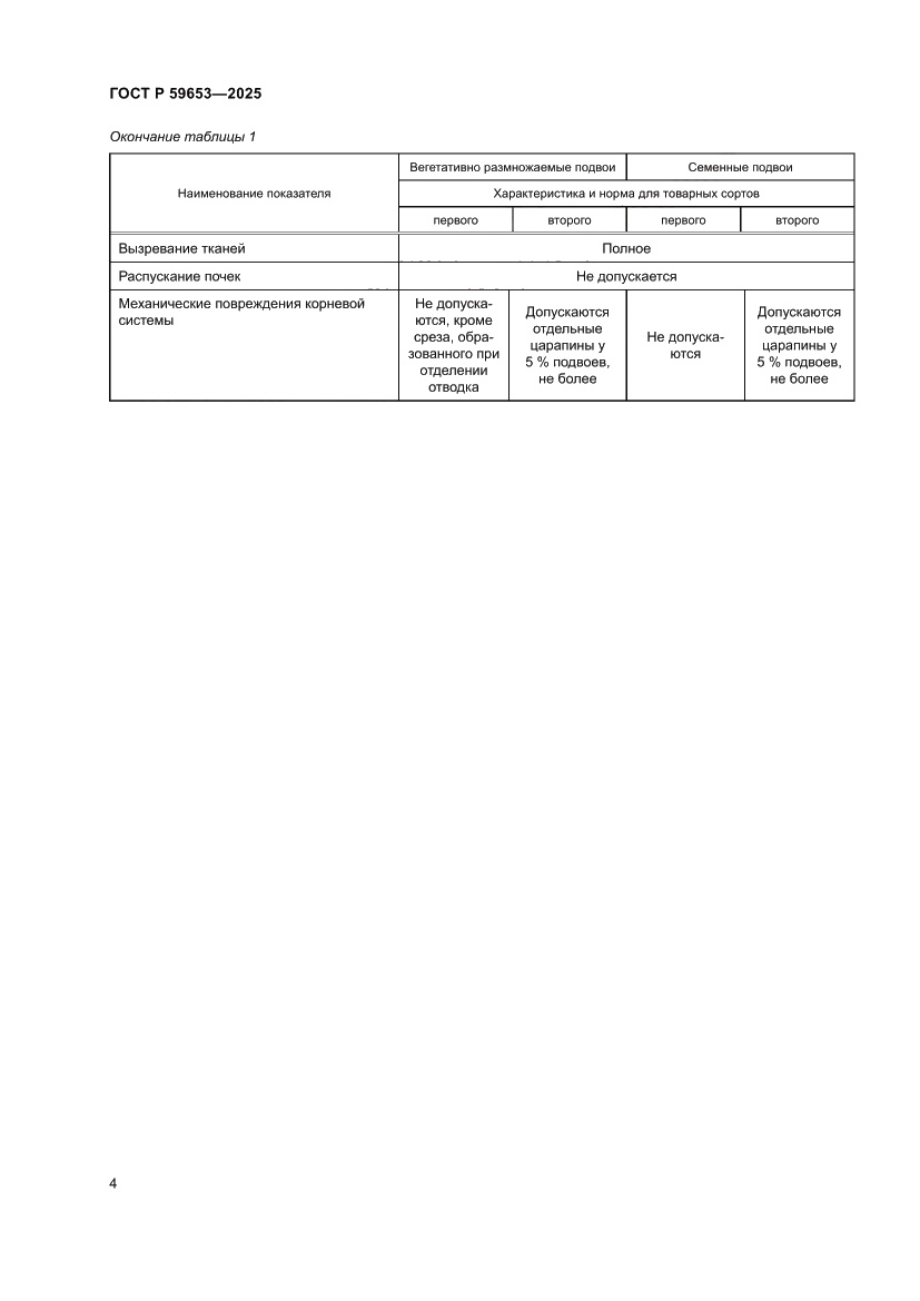 Страница 8 ГОСТ Р 59653-2025