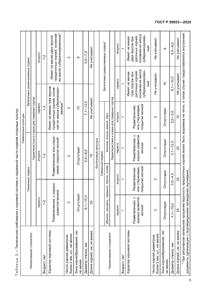 Страница 9 ГОСТ Р 59653-2025