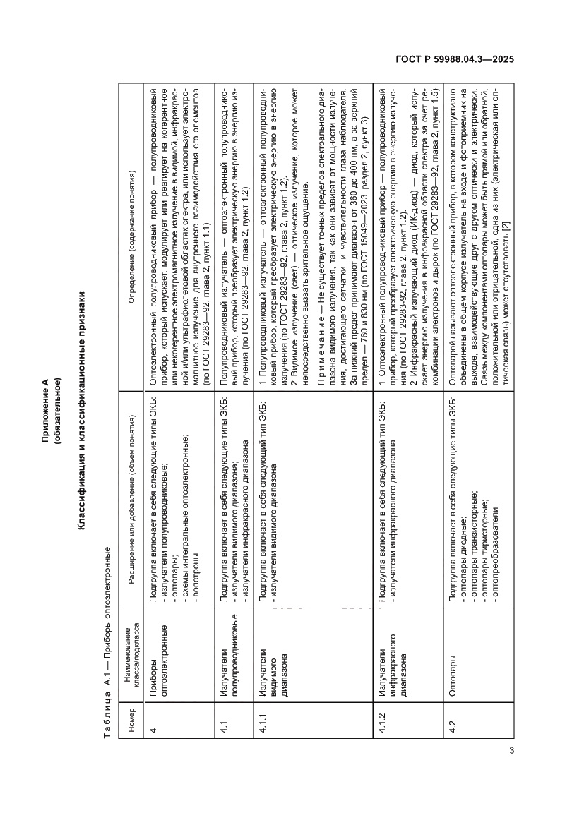 Страница 7 ГОСТ Р 59988.04.3-2025