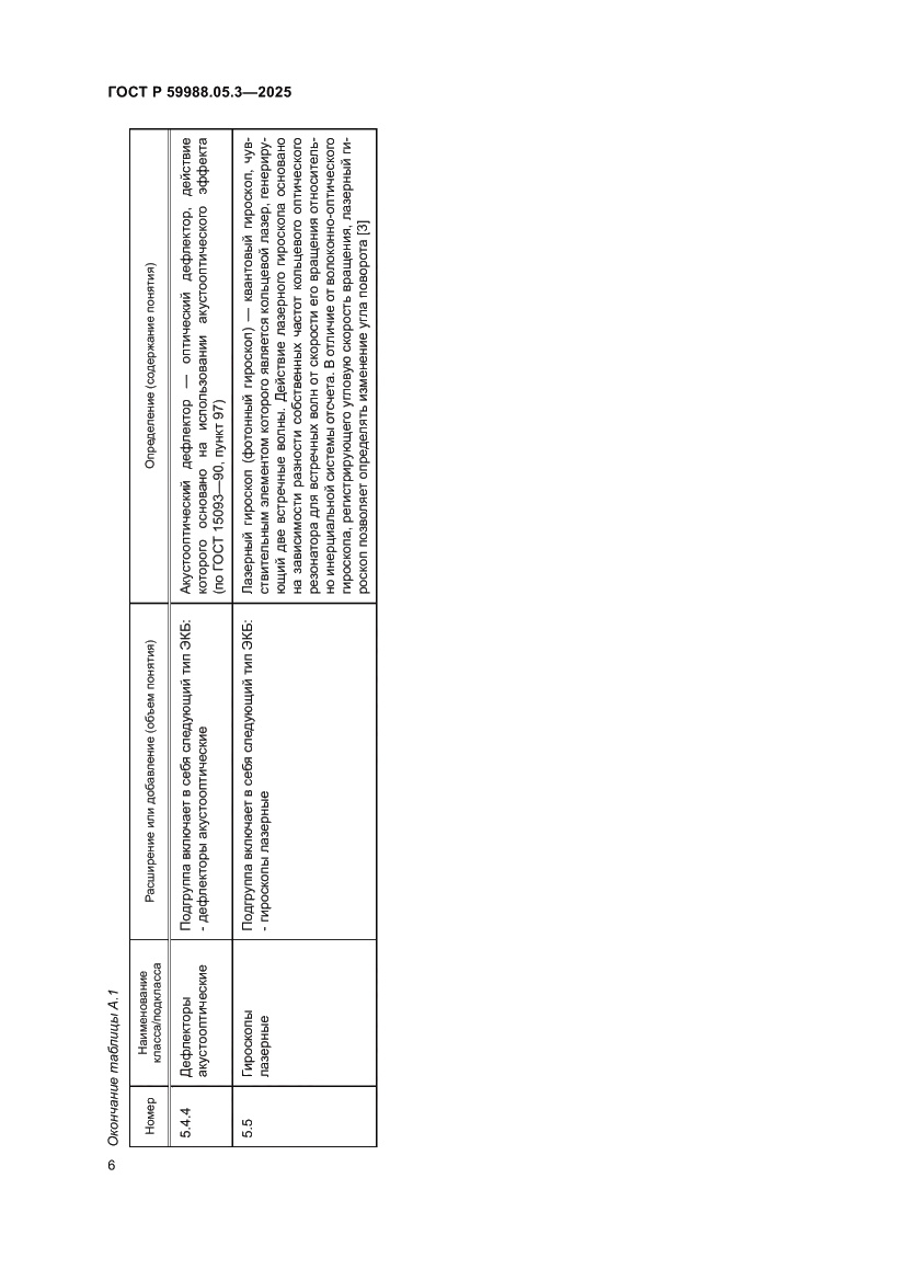 Страница 10 ГОСТ Р 59988.05.3-2025
