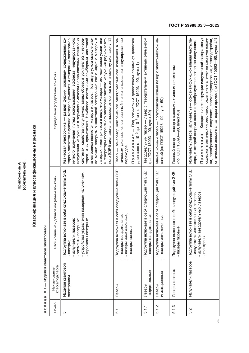 Страница 7 ГОСТ Р 59988.05.3-2025