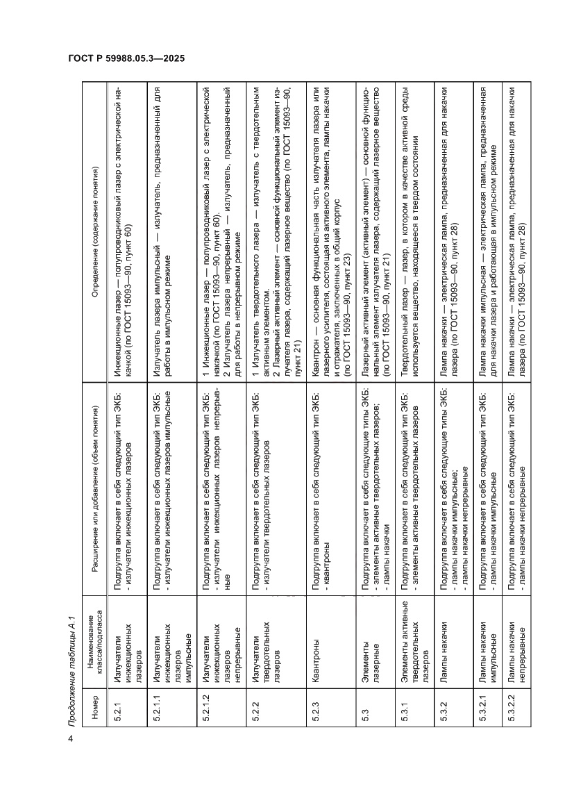 Страница 8 ГОСТ Р 59988.05.3-2025