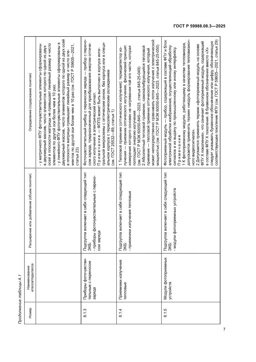 Страница 11 ГОСТ Р 59988.08.3-2025