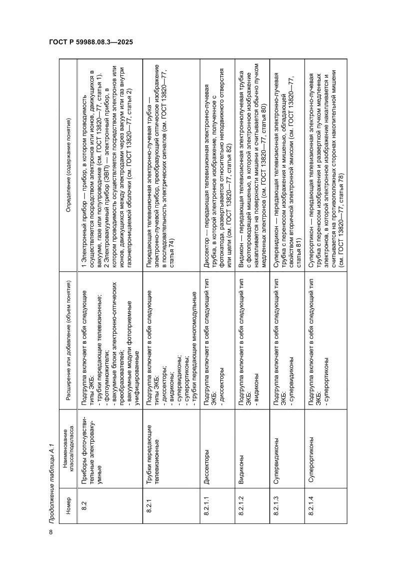 Страница 12 ГОСТ Р 59988.08.3-2025