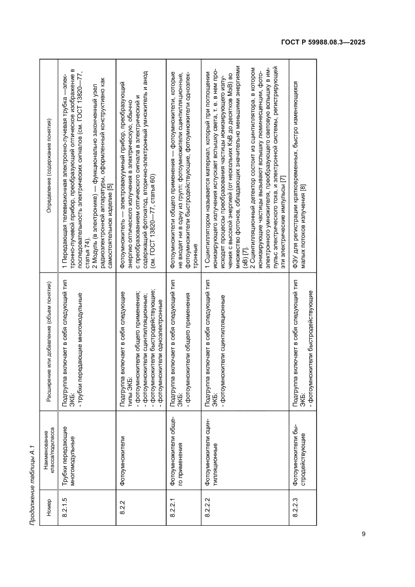 Страница 13 ГОСТ Р 59988.08.3-2025