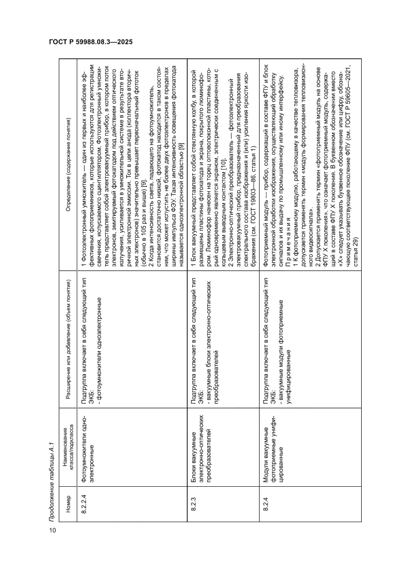 Страница 14 ГОСТ Р 59988.08.3-2025