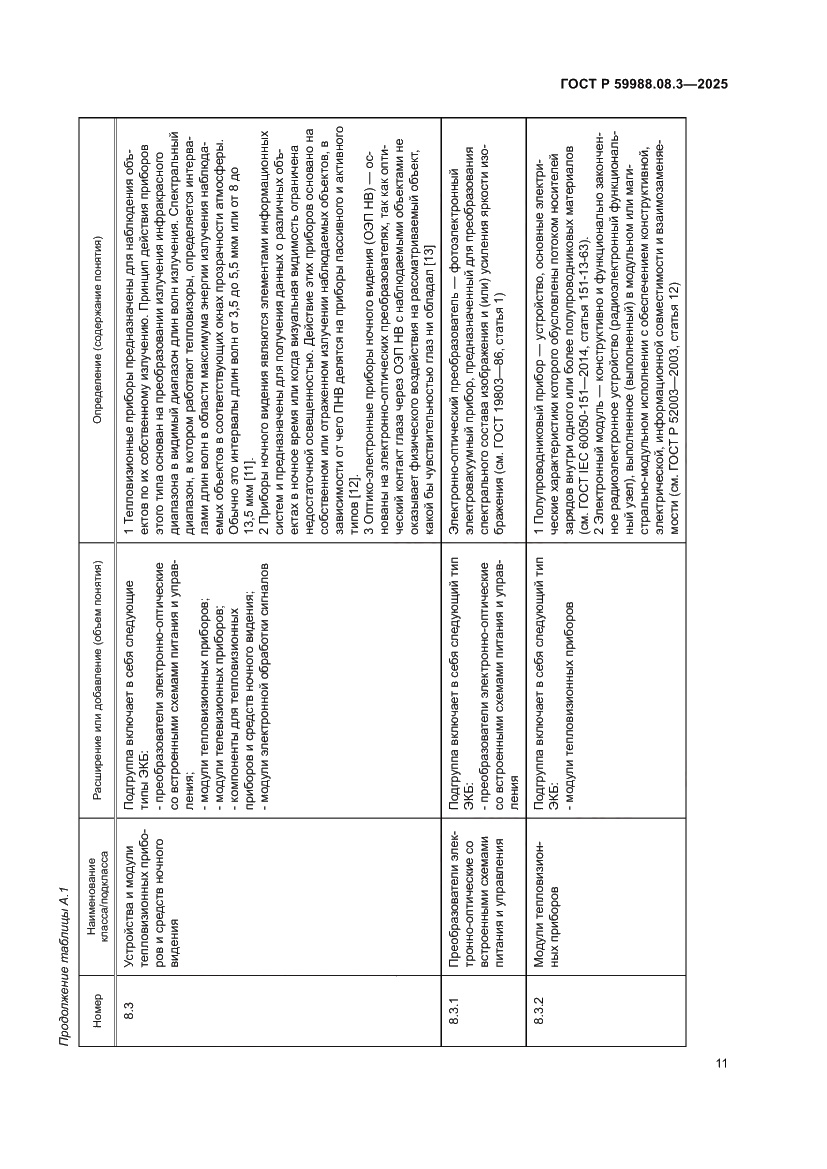 Страница 15 ГОСТ Р 59988.08.3-2025