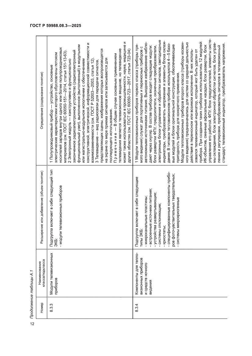 Страница 16 ГОСТ Р 59988.08.3-2025