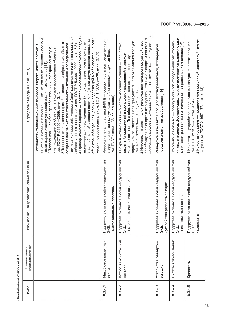 Страница 17 ГОСТ Р 59988.08.3-2025