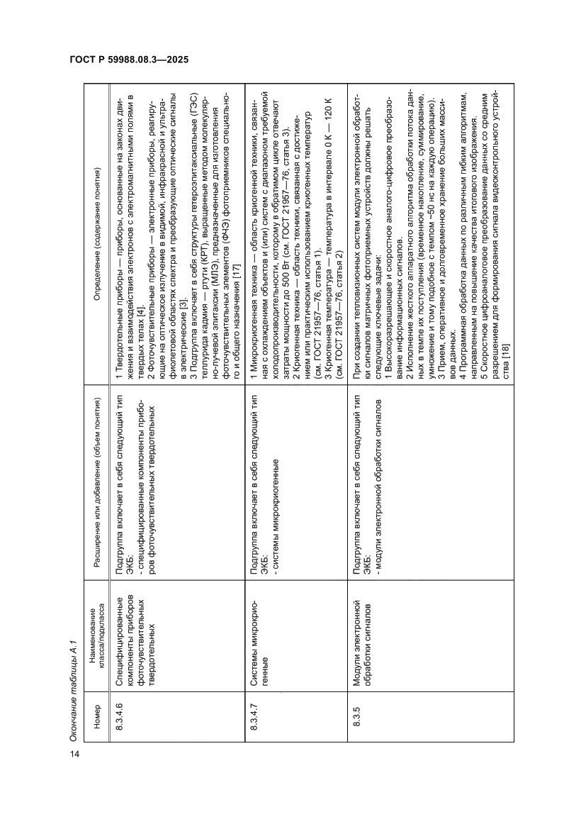Страница 18 ГОСТ Р 59988.08.3-2025