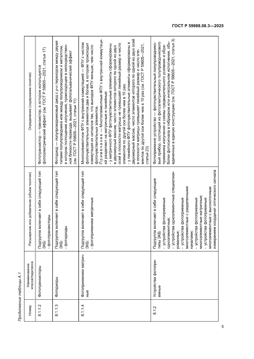 Страница 9 ГОСТ Р 59988.08.3-2025