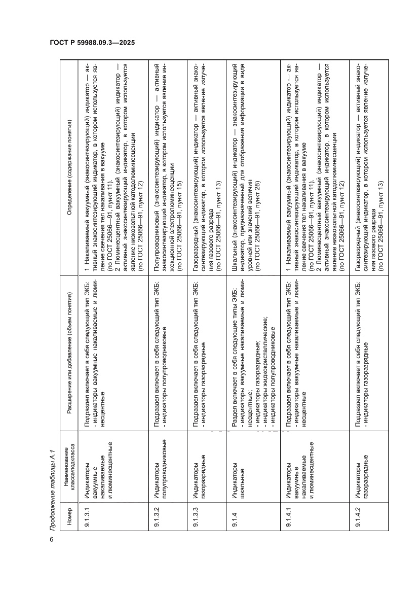 Страница 10 ГОСТ Р 59988.09.3-2025